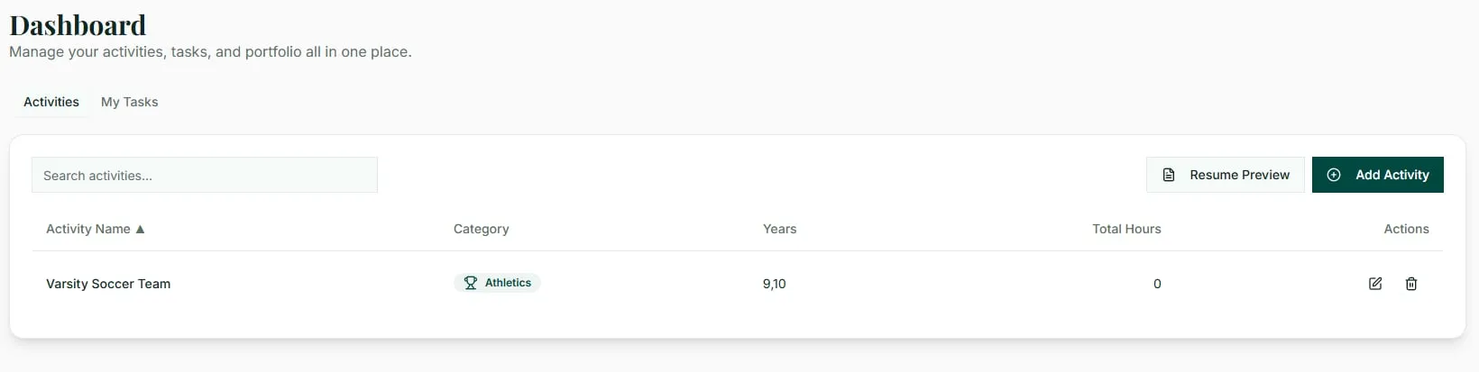 Oasis Activities Dashboard screenshot